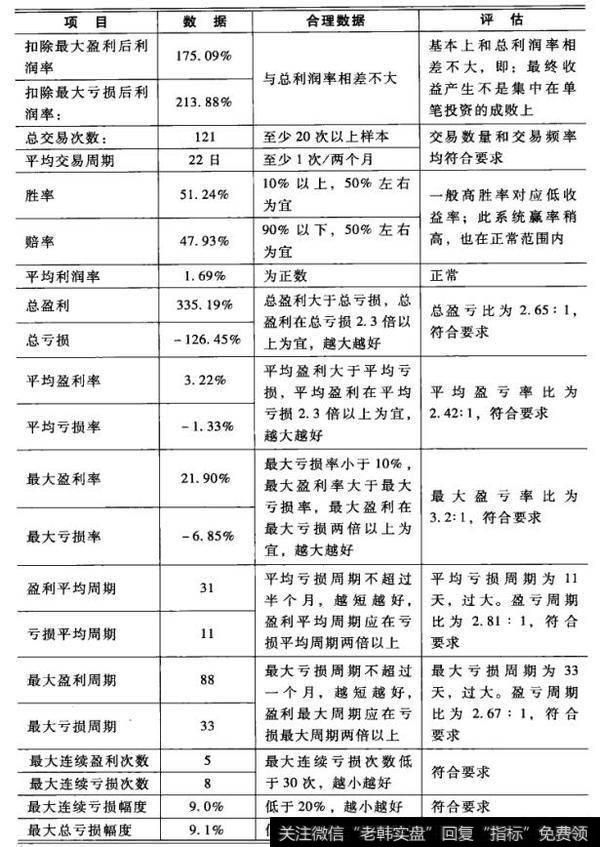 上海橡胶指数交易模型测试