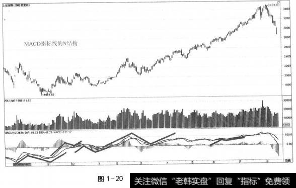 图1-20技术指标的N结构(1)