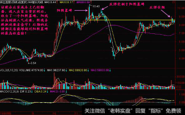 墓碑线中阳阴墓碑、T阴墓碑、锤阴墓碑如何理解？