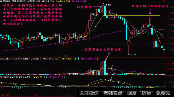 墓碑线中阳阴墓碑、T阴墓碑、锤阴墓碑如何理解?