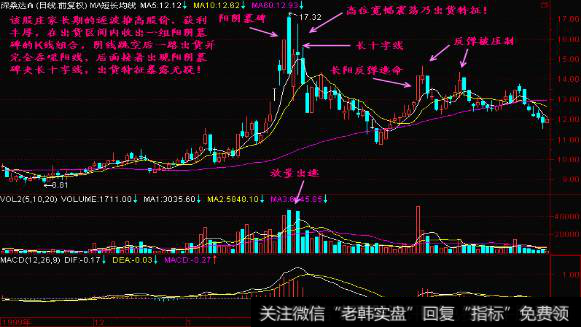 墓碑线中阳阴墓碑、T阴墓碑、锤阴墓碑如何理解？