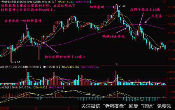 墓碑线中阳阴墓碑、T阴墓碑、锤阴墓碑如何理解?