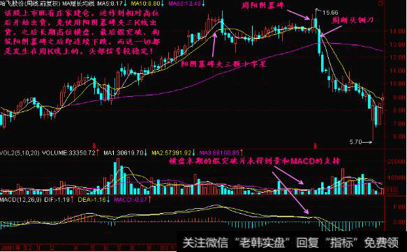墓碑线中阳阴墓碑、T阴墓碑、锤阴墓碑如何理解?