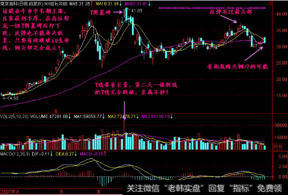 墓碑线中阳阴墓碑、T阴墓碑、锤阴墓碑如何理解?