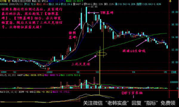 墓碑线中阳阴墓碑、T阴墓碑、锤阴墓碑如何理解？