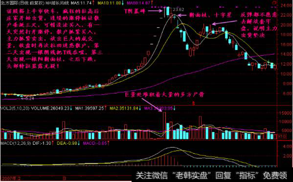 墓碑线中阳阴墓碑、T阴墓碑、锤阴墓碑如何理解?