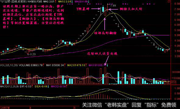 墓碑线中阳阴墓碑、T阴墓碑、锤阴墓碑如何理解?