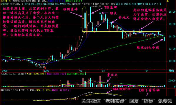 墓碑线中阳阴墓碑、T阴墓碑、锤阴墓碑如何理解?