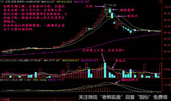 墓碑线中阳阴墓碑、T阴墓碑、锤阴墓碑如何理解?