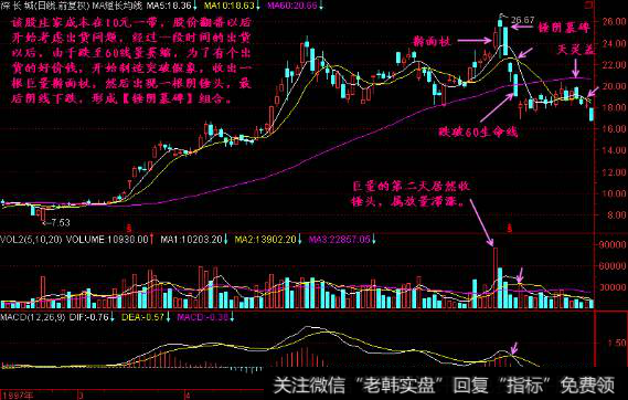 墓碑线中阳阴墓碑、T阴墓碑、锤阴墓碑如何理解?