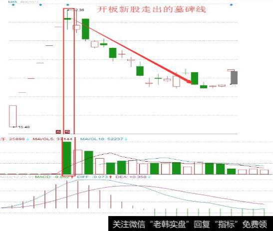 什么是墓碑线？遇到高位墓碑线该如何处理？