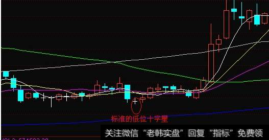 低位十字星是什么意思?低位双十字星什么意思?