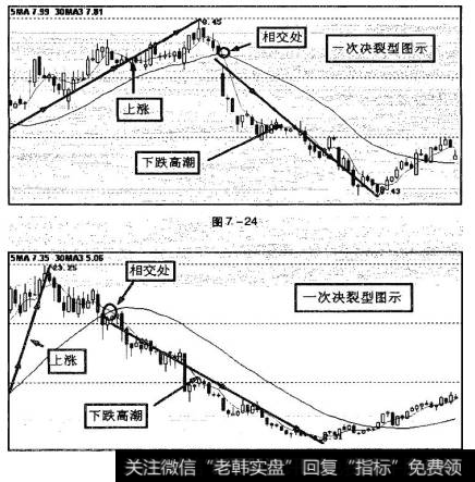 多头排列交合期后一次决裂塑走势,，从圈中可以看到，少女少男无枝奄惋惜留恋之情