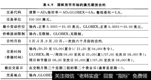 国际货币市场的澳元期货合约