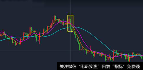 如何区分真假断头铡刀?断头铡刀出现后的走势如何?