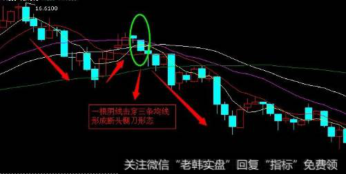 如何区分真假断头铡刀?断头铡刀出现后的走势如何?