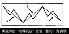 如图8-10所示，无论有效线段A、B还是C，都未能成长，整个走势属于未明朗趋势