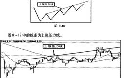 上升支律线,下跌支撑线,上涨压力线,下跌压力线各是什么？