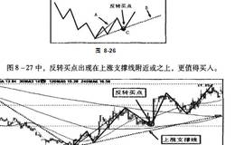 磁区理论中技术指标背离是什么？