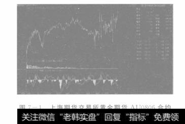 上海期货交易所黄金期货AU0806合约与AU812合约差价图