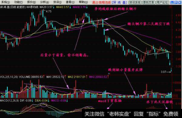 断头铡刀k线形态是怎样的？什么是实战技断头铡刀？