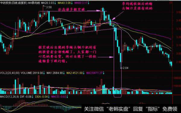 断头铡刀k线形态是怎样的？什么是实战技断头铡刀？