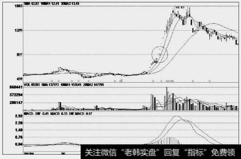 上涨图片_上涨途中的一字阳线