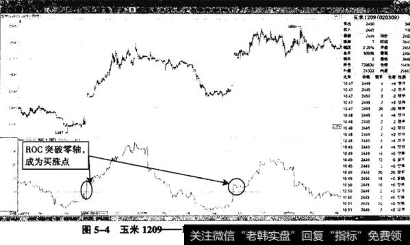 图5-4玉米1209——ROC(100)突破零轴的买涨机会