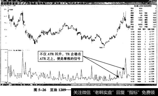 图5-26豆油1209——TR突破ATR曲线的买涨机会