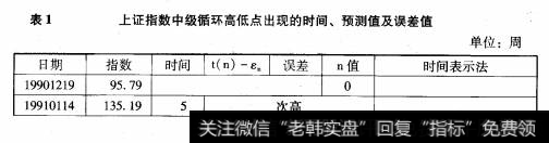 高度抽象的预测式