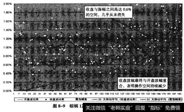 图8-9棕榈1209——短线操作空间较大