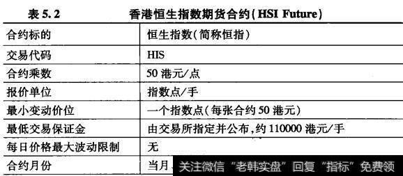 香港恒生指数期货合约