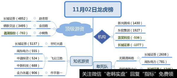 机构介入东软集团；金田路连续加仓德新交运，开始第四波表演