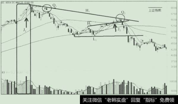 6124点下跌之旅