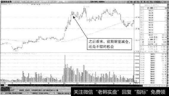 恒源煤电—股价冲高回落