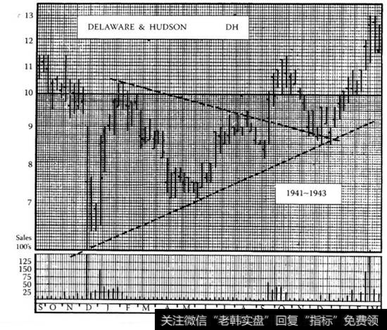 [天士力股票趋势分析]股票趋势分析：价格运动是如何突破对称三角模式的