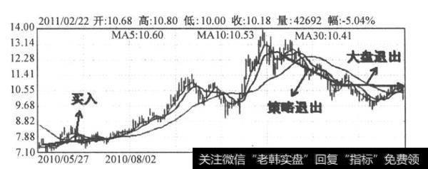 图1-4 美罗药业日K线图(2010.5-2011.2)