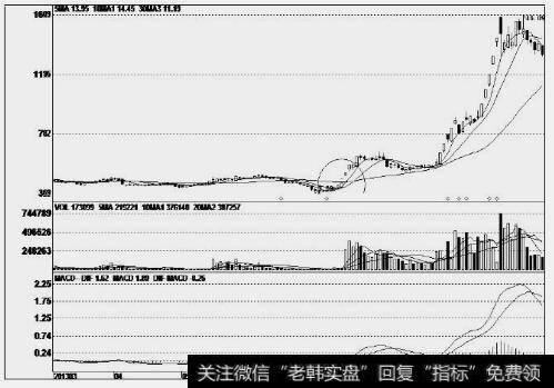 上海物贸(600822)