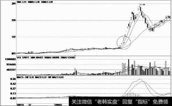 上涨图片|上涨途中的T字阳线