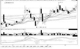 短线炒股第200招 根据底部启涨的第一根K线，预判后市，上涨的性质