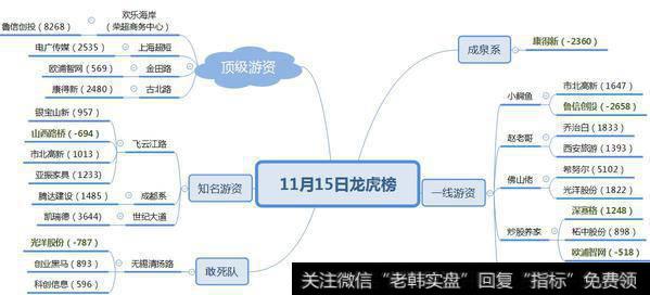 机构介入高送转+次新800万；猪肉荣抄底、打板，两手操作