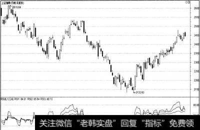 什么是“麻雀战术”?什么是弱势中的操作策略？