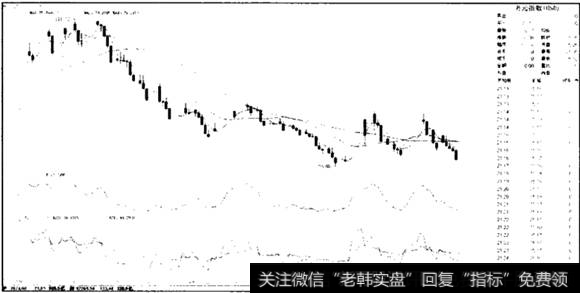<a href='/gushiyaowen/284599.html'>美元指数</a>走势月线图