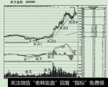 2010年3月至9月东方金钰 (600086)的K线走势图