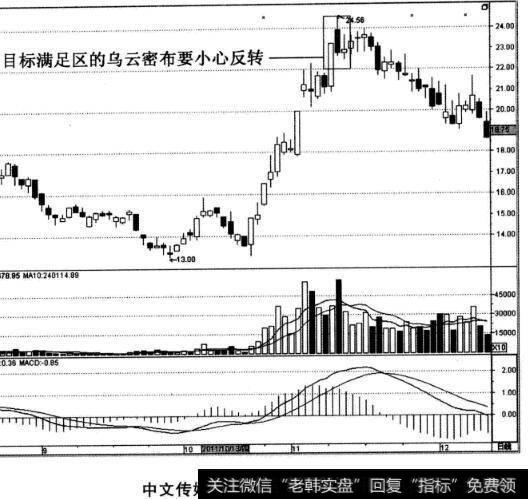 中文传媒股票