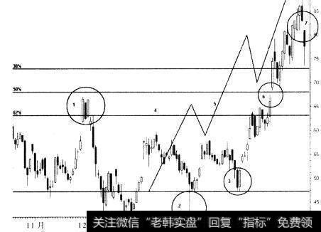 什么市持续操作行情的底部？它的操作与价位管理是什么？