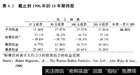 表4.3截止到1996年的18年期持股