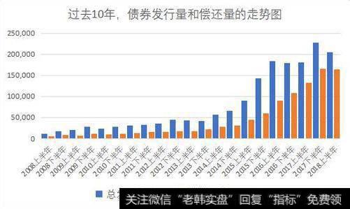 有哪三个关键词帮你选择债券？在选择债券的时候应该注意哪些问题？