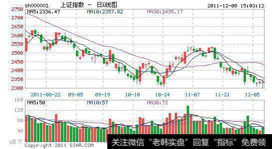 什么是“空头市场”和”空头陷阱”？怎样区分“空头市场”和“空头陷阱”？