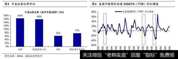 A股对美 股已脱敏